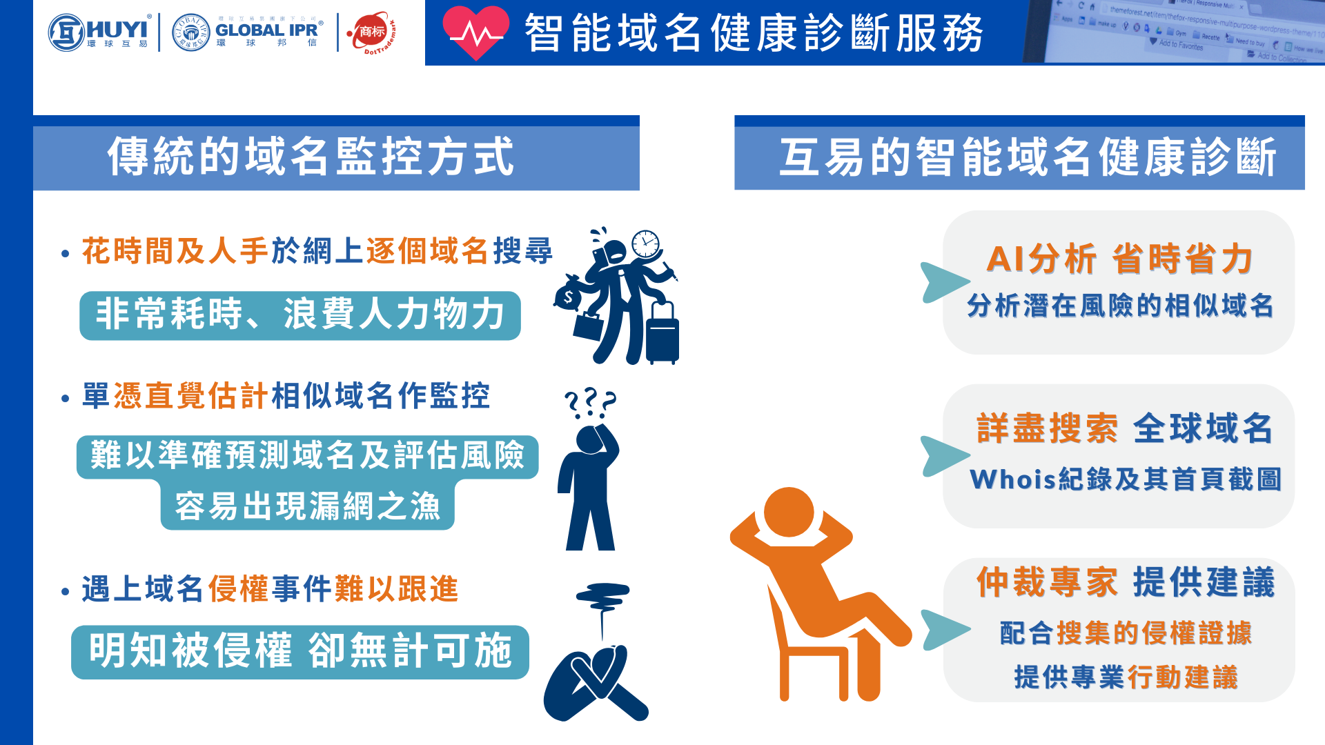 Comparison between Traditional domain monitor and HUYI domain health audit Comparison between Traditional domain monitor and HUYI domain health audit