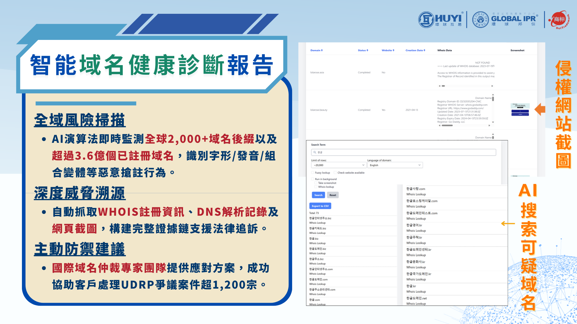 HUYI domain health audit report HUYI domain health audit report